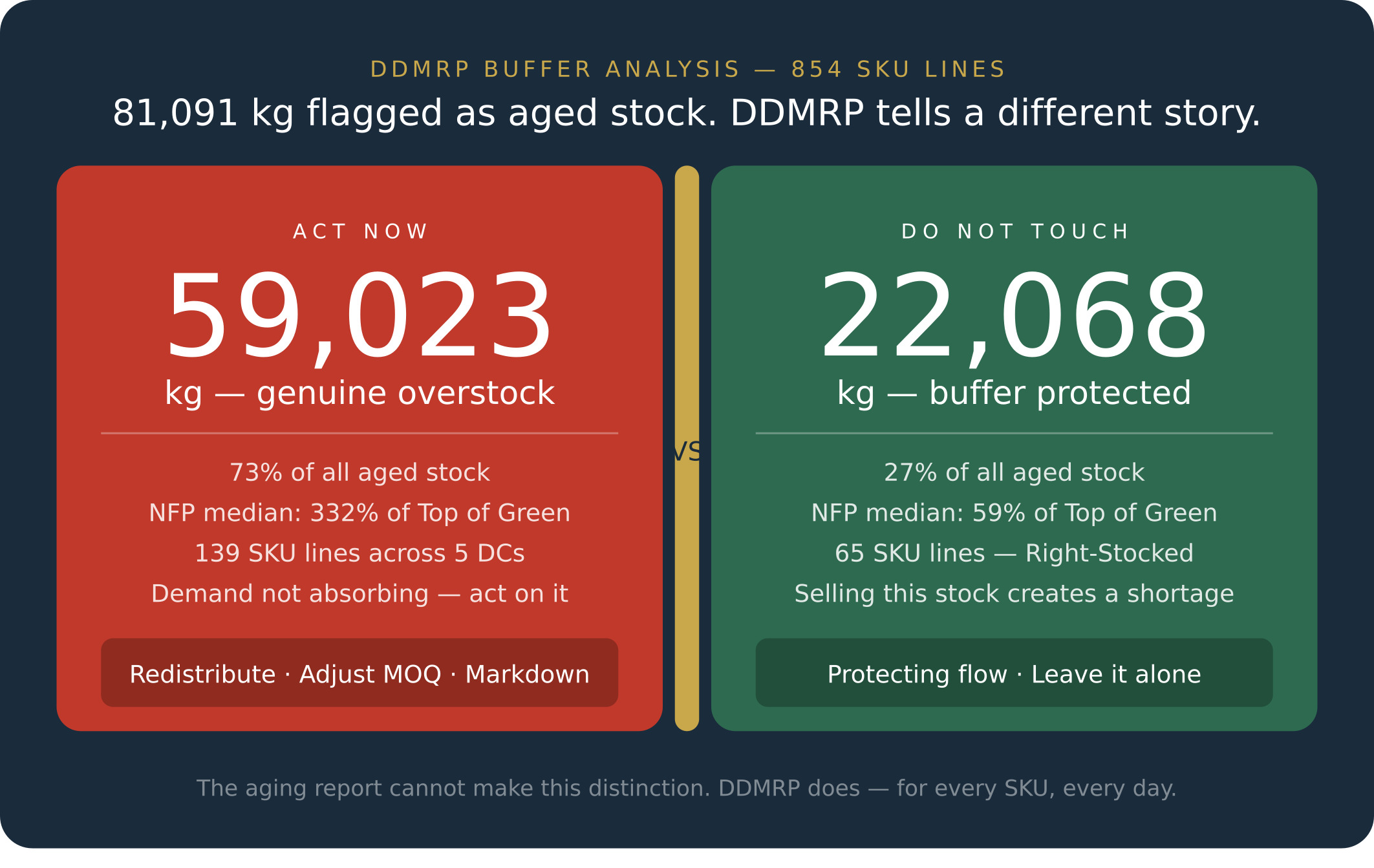 DDMRP verdict split